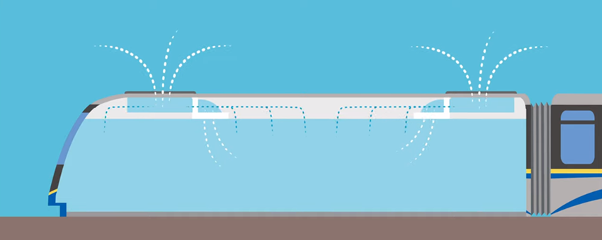 Illustration displaying how clean air cycles through a SkyTrain car