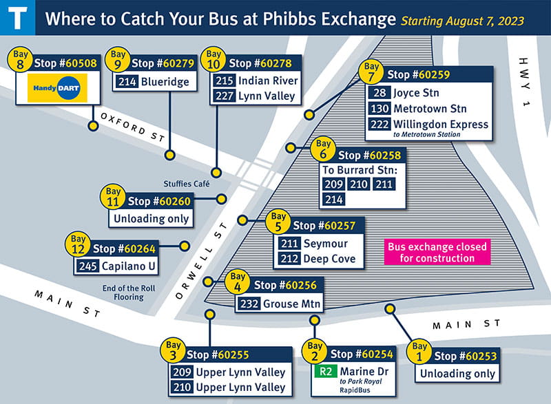 Map displaying bus bay closures at Phibbs Exchange beginning on July 24