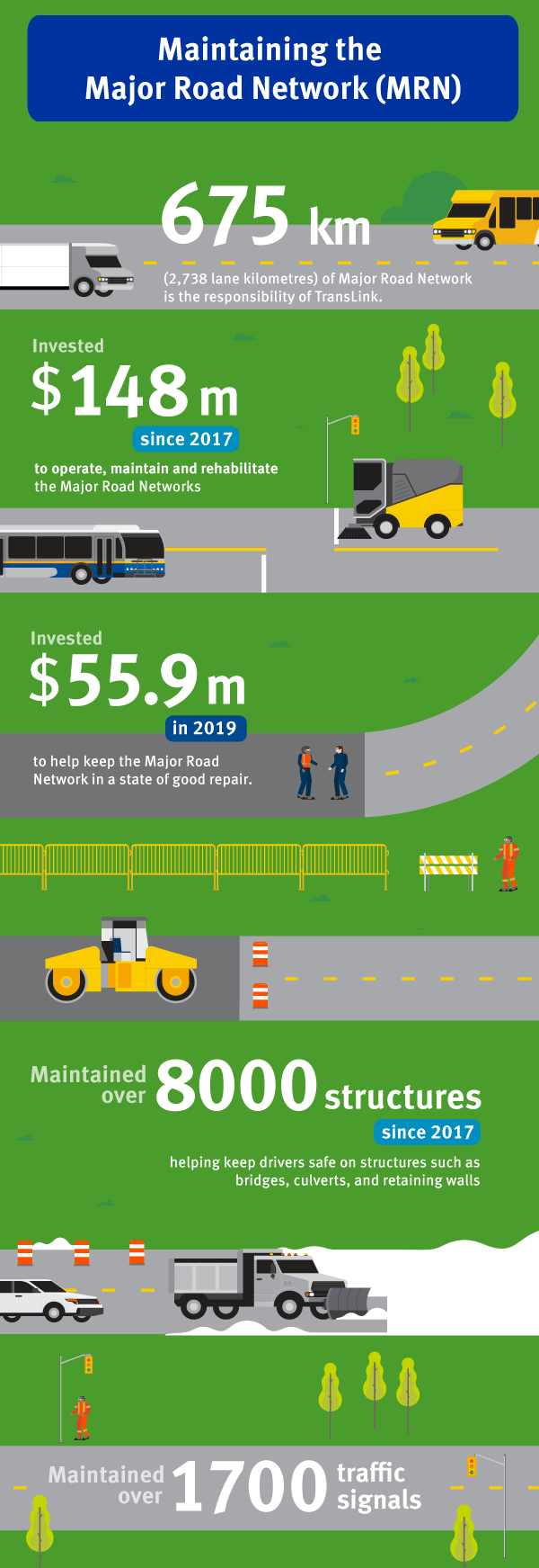 Major Road Network infographic