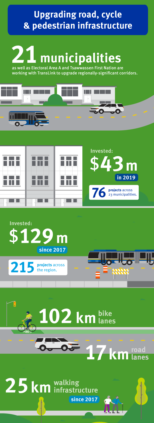 Major Road Network Upgrades infographic