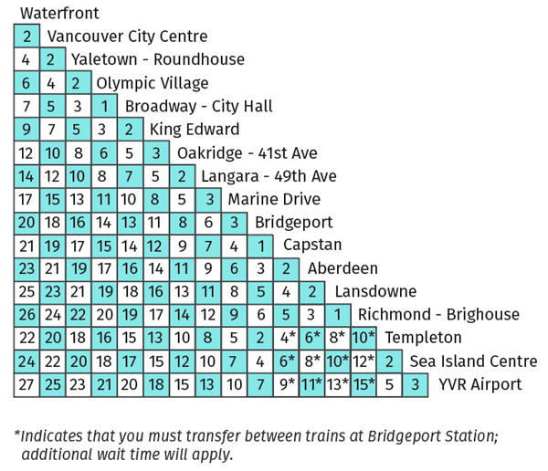 SkyTrain Schedules | TransLink