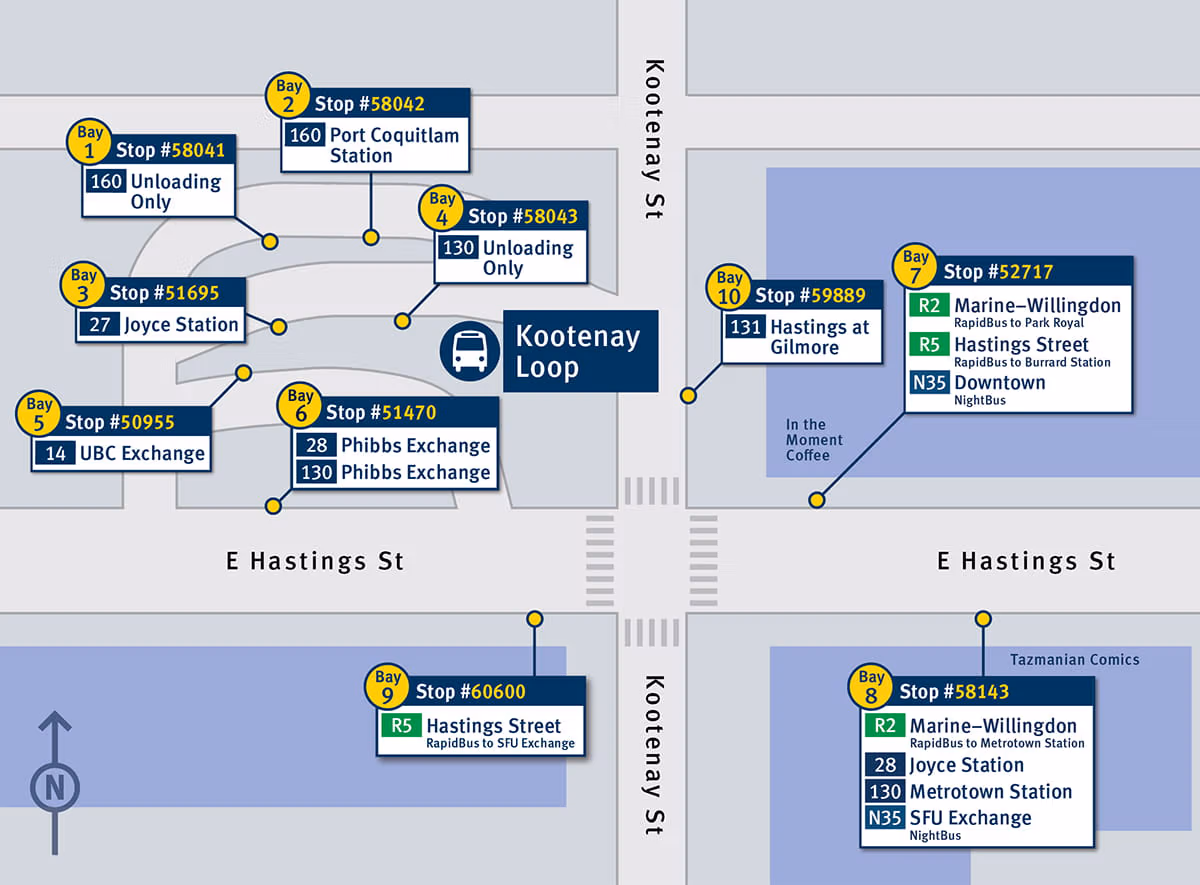 Map of Kootenay Loop showing bus bay assignments and connections. The R2 Marine-Willingdon RapidBus serves Bay 7 toward Park Royal and Bay 8 toward Metrotown. Other bays provide service to UBC, Joyce Station, Port Coquitlam Station, Phibbs Exchange, SFU, Metrotown Station, Hastings at Gilmore, and NightBus routes.