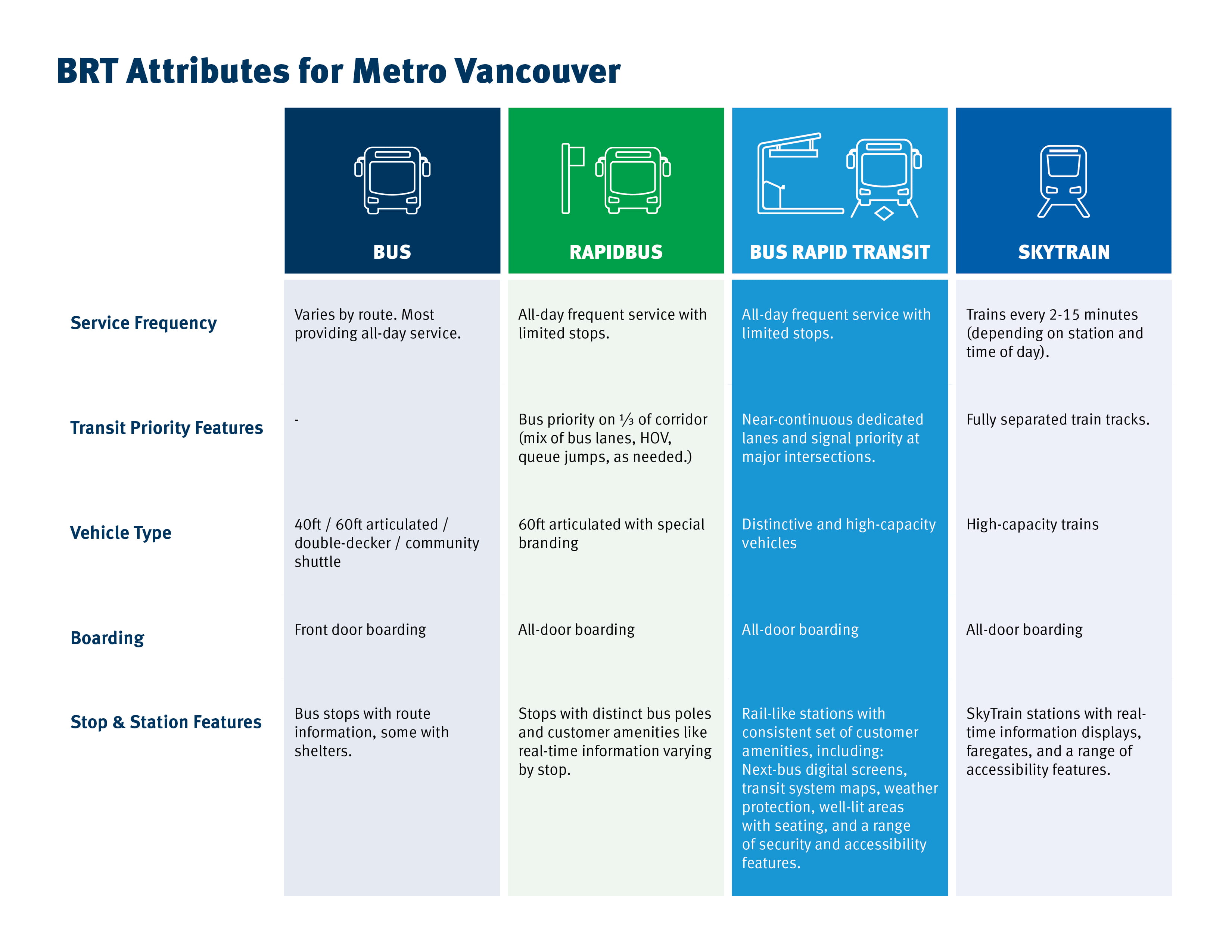 BRT attributes table
