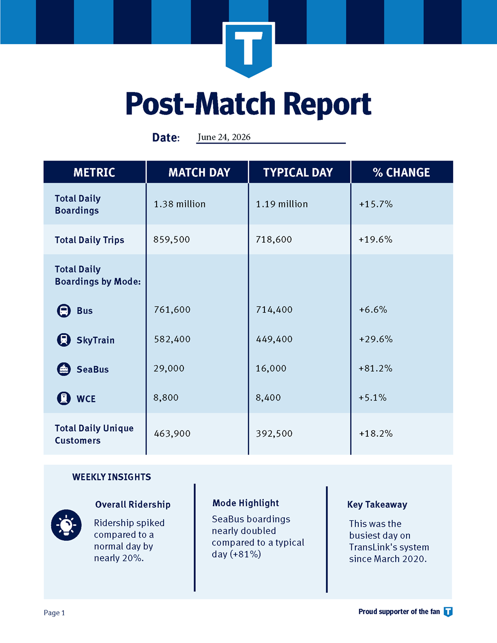 June 24 post-match report